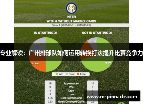 专业解读：广州排球队如何运用转换打法提升比赛竞争力