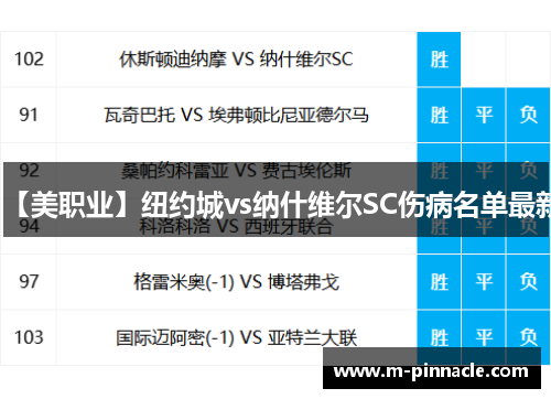 【美职业】纽约城vs纳什维尔SC伤病名单最新
